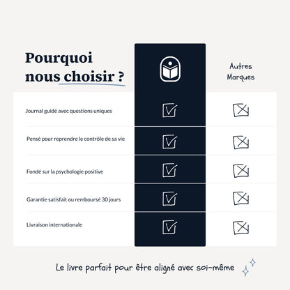 Mon journal guidé - Développement personnel